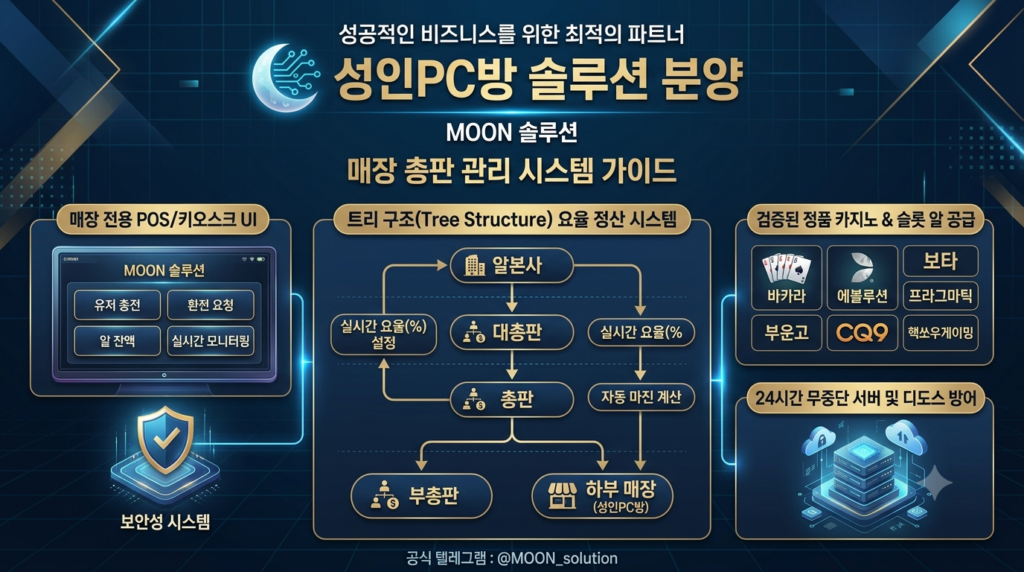 성인 pc방 솔루션 분양